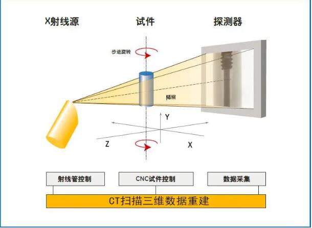 琼海工业CT无损检测