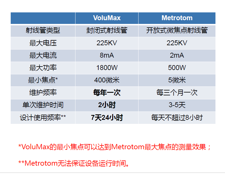 琼海琼海蔡司琼海工业CT